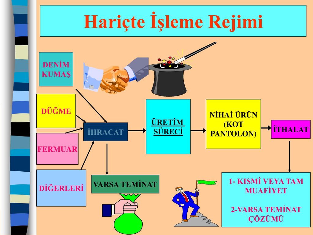 Hariçte İşleme İşlemleri